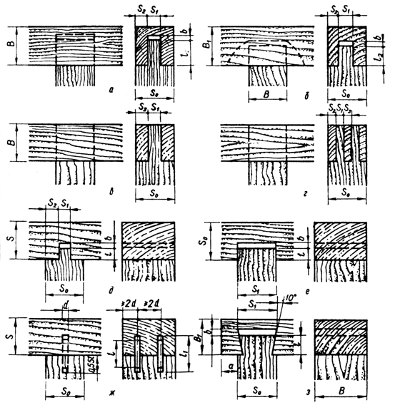План-конспект урока Виды соединений деталей из древесины