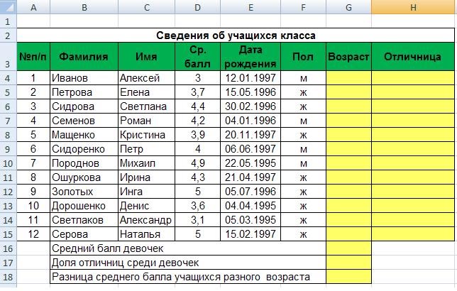 Примеры Оценок Впечатлений О Работе Магазина