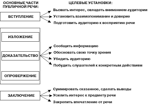 Формирование коммуникативной компетентности учащихся на уроках русского языка