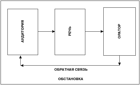 Формирование коммуникативной компетентности учащихся на уроках русского языка