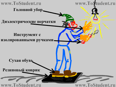 Конспект урок Расчет сопротивления проводников. Удельное сопротивление, 8 класс