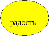 Конспект урока по литературному чтению на тему Я маму мою обидел (2 класс)