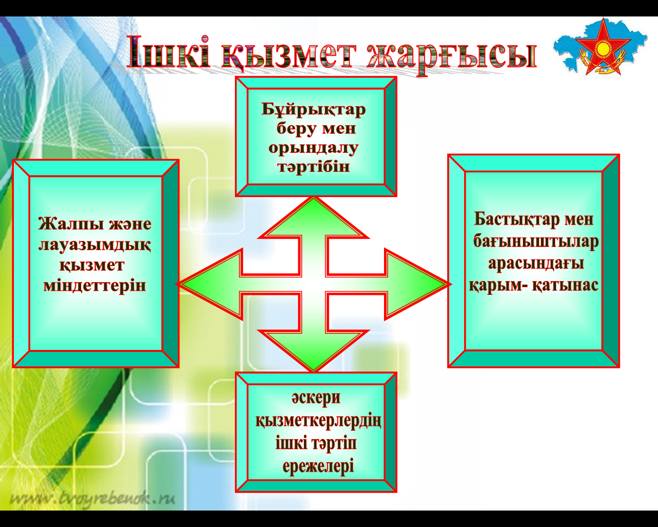 «Қазақстан Республикасы Қарулы Күштерінің жалпы әскери жарғылары — әскери қызметшілер мінез-құлқының құқықтық негізі.»