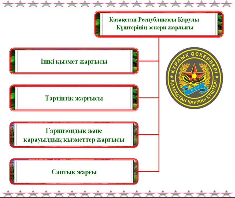 «Қазақстан Республикасы Қарулы Күштерінің жалпы әскери жарғылары — әскери қызметшілер мінез-құлқының құқықтық негізі.»