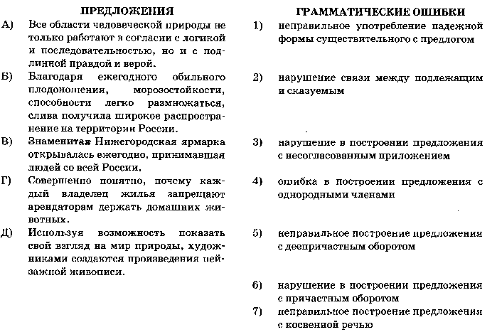 Готовимся к выполнению задания 7 ЕГЭ 2015 по русскому языку