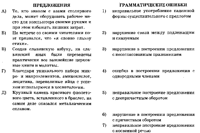 Егэ русский язык задание 7 презентация