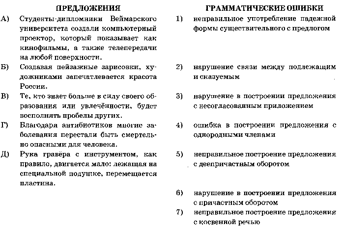 Готовимся к выполнению задания 7 ЕГЭ 2015 по русскому языку