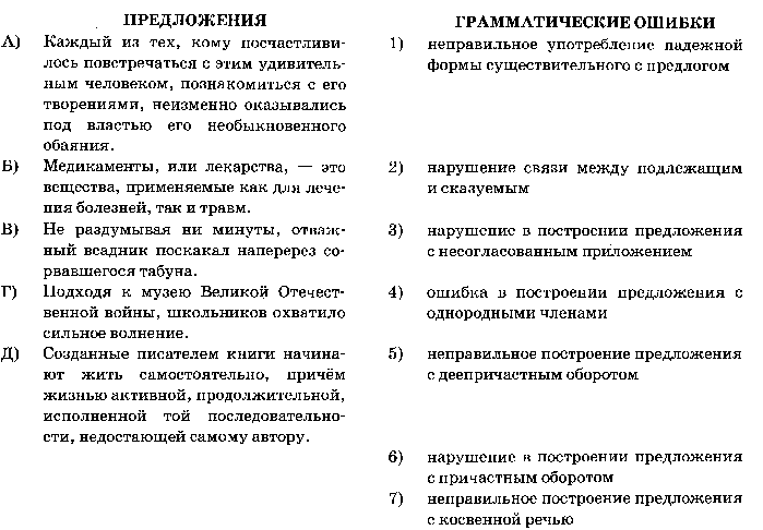 Готовимся к выполнению задания 7 ЕГЭ 2015 по русскому языку