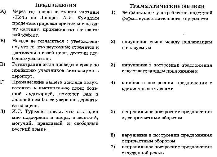 Готовимся к выполнению задания 7 ЕГЭ 2015 по русскому языку