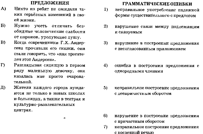 Готовимся к выполнению задания 7 ЕГЭ 2015 по русскому языку