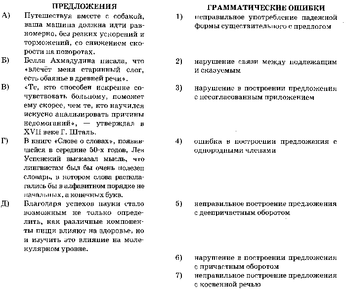 Теория 8 егэ русский. 7 Задание ЕГЭ русский язык таблица. Таблица для 8 задания ЕГЭ русский. Задание 7 ЕГЭ русский теория. Задание 8 в виде таблицы русский язык ЕГЭ.