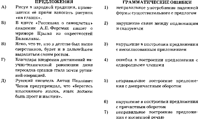 Готовимся к выполнению задания 7 ЕГЭ 2015 по русскому языку