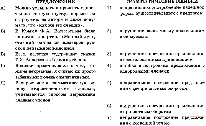 Готовимся к выполнению задания 7 ЕГЭ 2015 по русскому языку
