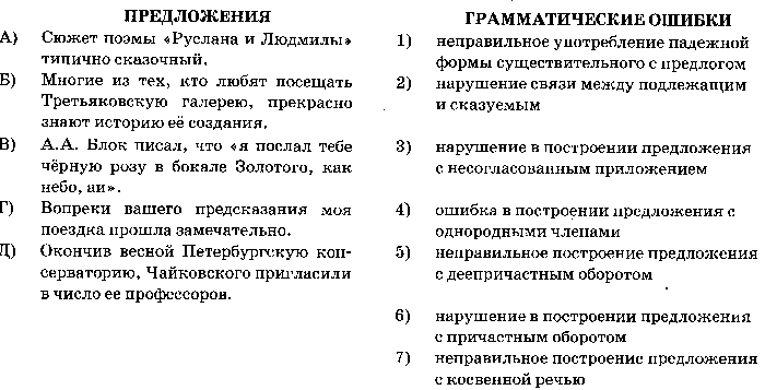 Готовимся к выполнению задания 7 ЕГЭ 2015 по русскому языку