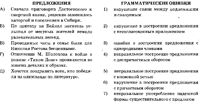 Готовимся к выполнению задания 7 ЕГЭ 2015 по русскому языку