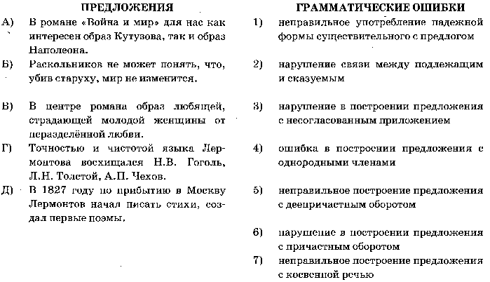 Русский 4 задания теория