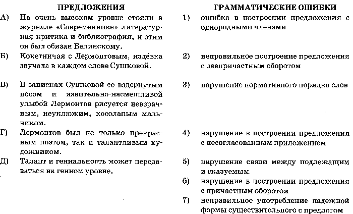 Готовимся к выполнению задания 7 ЕГЭ 2015 по русскому языку