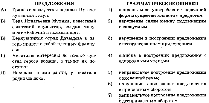 Готовимся к выполнению задания 7 ЕГЭ 2015 по русскому языку