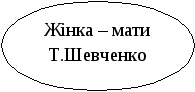 Розробка уроку з української літератури на тему Образ знедоленої жінки в поемі Т.Г. Шевченка «Наймичка». (9 клас)