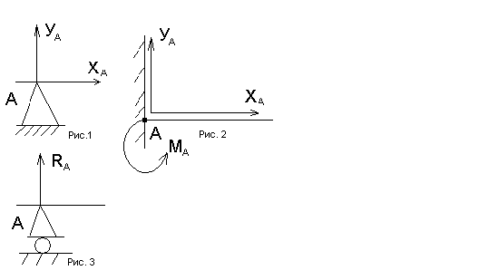 КОС по Основам Т.М. (НПО)