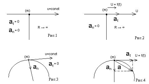 КОС по Основам Т.М. (НПО)