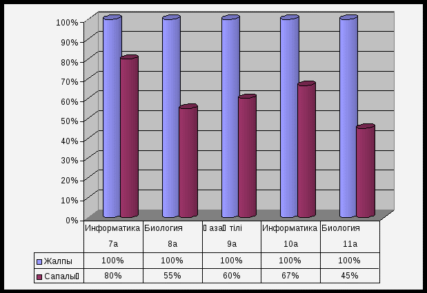 Олимпиада по информатике (7 класс)