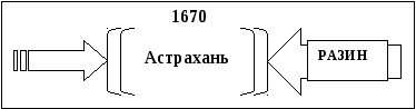 Пути повышения качества знания на уроках истории и обществознания