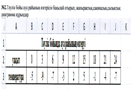 Microsoft Excel – де диаграмма құру.