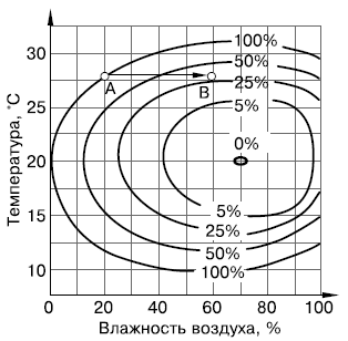 Элективный курс по биологии Цветы, сорванные ветром...