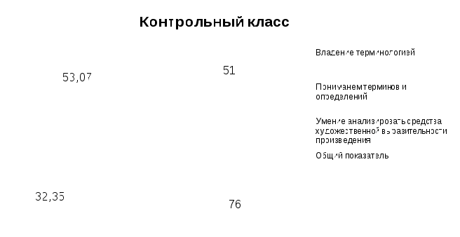 Статья Организация творческой деятельности учащихся на уроках музыки