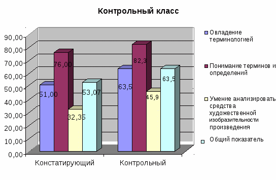 Статья Организация творческой деятельности учащихся на уроках музыки