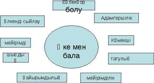 »Әке мен бала» ашық сабақ