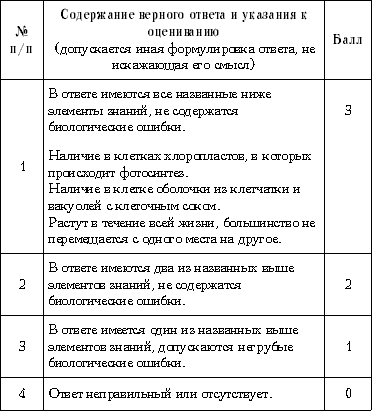 Контрольно-оценочные средства по дисциплине биология