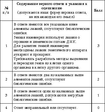 Контрольно-оценочные средства по дисциплине биология