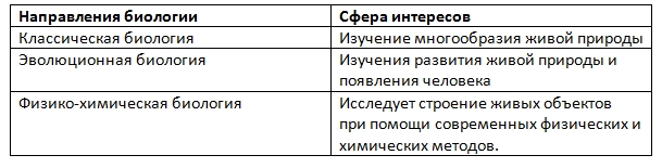 Контрольно-оценочные средства по дисциплине биология