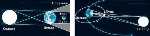 Задания для учащихся 1- 11 классов интеллектуального конкурса Самый умный