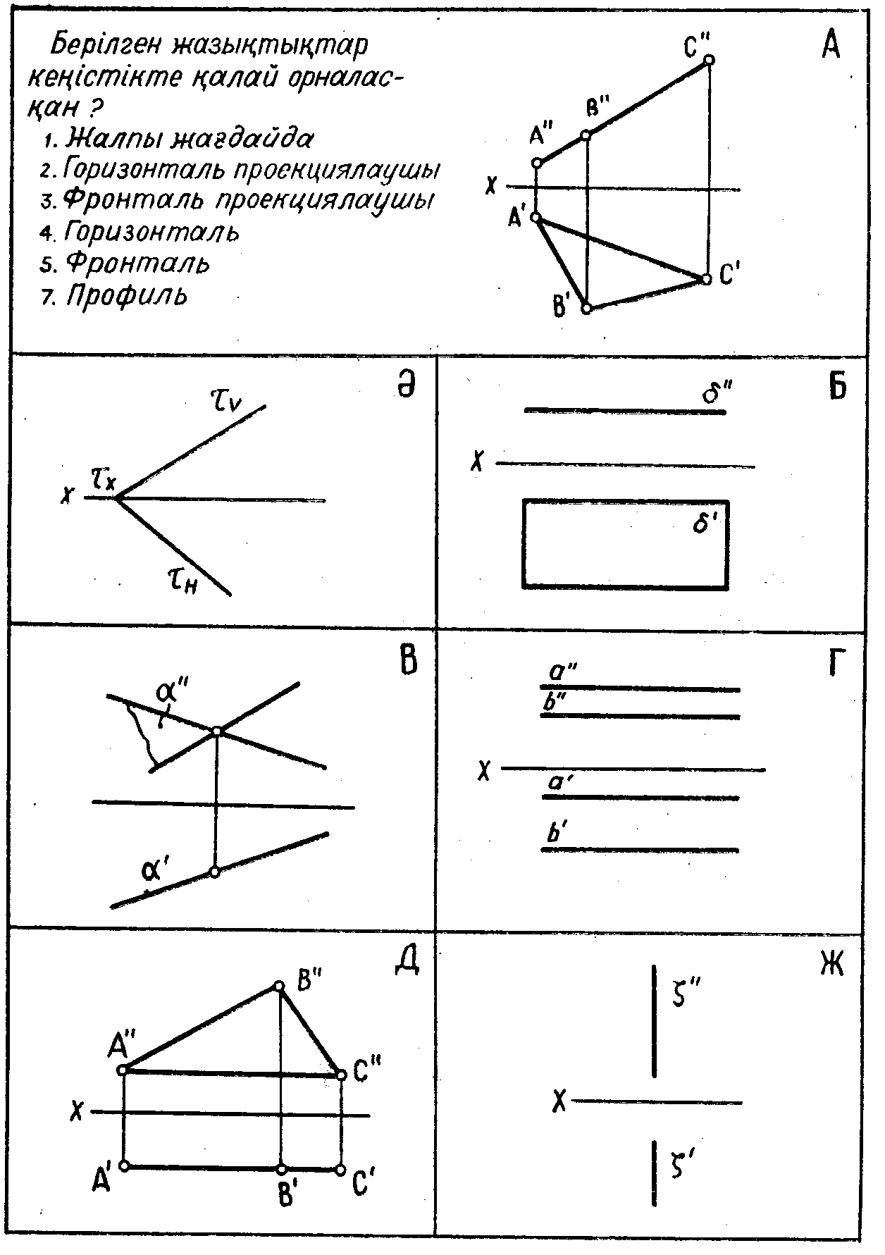 План конспект урока по черчении на тему Нәрсенің геометрилық пішінін талдау. (9 класс)