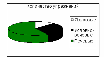 Методическая разработка: Формирование лексических навыков в 7 классе на базе учебно-методического комплекта В.П. Кузовлева «English-7» по теме «Do you have an example to follow?»