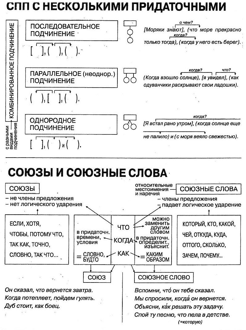 Приемы, формы и методы подготовки учащихся к государственной итоговой аттестации по русскому языку