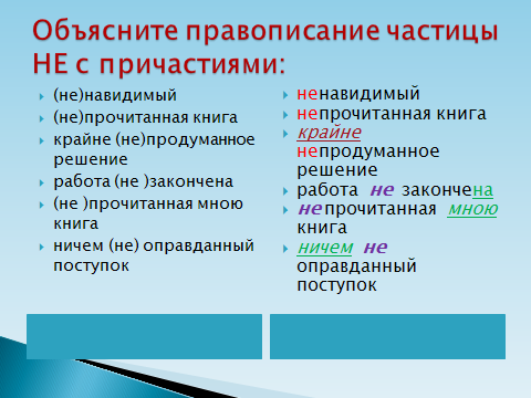 Слитное и раздельное написание НЕ с причастиями