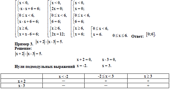 Рабочая программа элективного курса по математике «Уравнения, содержащие знак модуля» для 11 класса