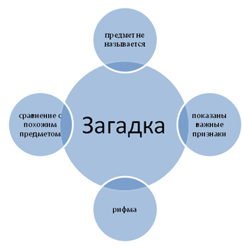 Загадки