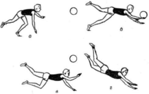 Открытый урок по физкультуре 10 кл. Волейбол без мяча и сетки