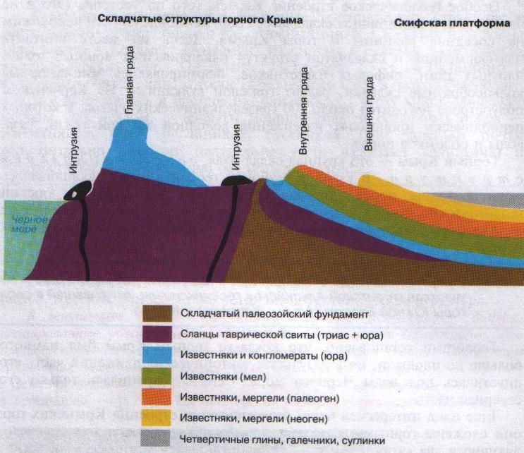 Геологическая карта керчи