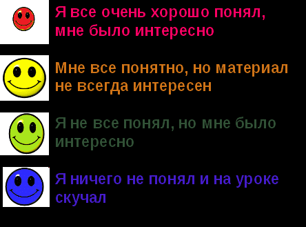 Конспект урока математики на тему: Деление с остатком. Закрепление