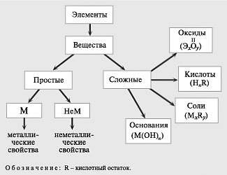 ПУТЕШЕСТВИЕ В НЕОРГАНИЧЕСКУЮ ХИМИЮ