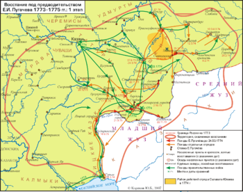 Разработка урока литературы. Образ Пугачева. Крестьянская война 1773-1775