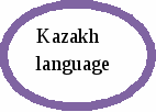 Разработка на тему Казакстан 7 класса