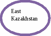 Разработка на тему Казакстан 7 класса