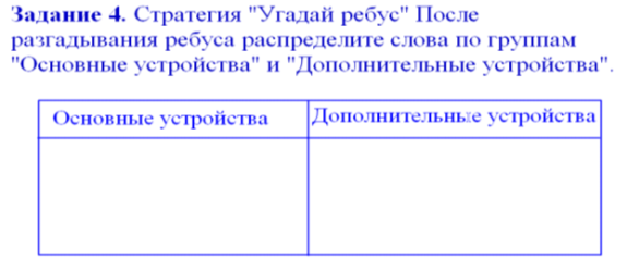 Урок по информатике для 5 класса по теме «Компьютер. Назначение и возможности основных устройств компьютера.»